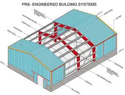 Pre Engineered Steel Buildings Structures Manufacturer Supplier Wholesale Exporter Importer Buyer Trader Retailer in Ghaziabad Uttar Pradesh India